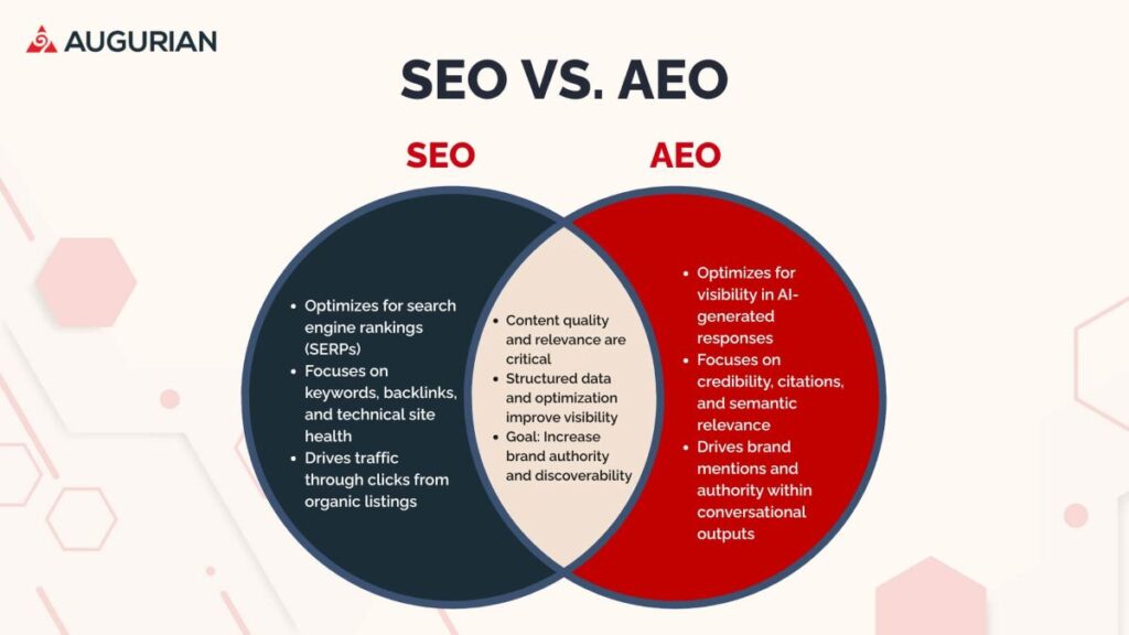 hire aeo agency