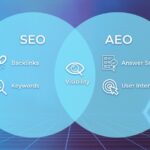 Why Choose an Umbraco agency Australia for Your Digital Transformation?