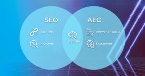 A Simple Guide on How to hire aeo agency Experts for Your Brand